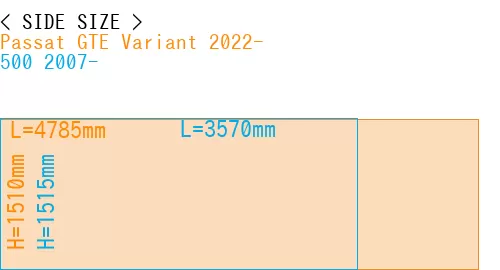 #Passat GTE Variant 2022- + 500 2007-